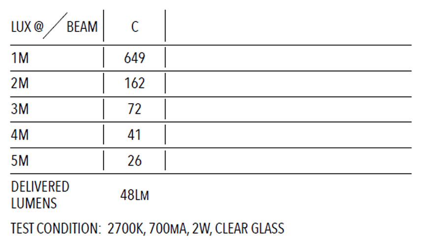 Photometry